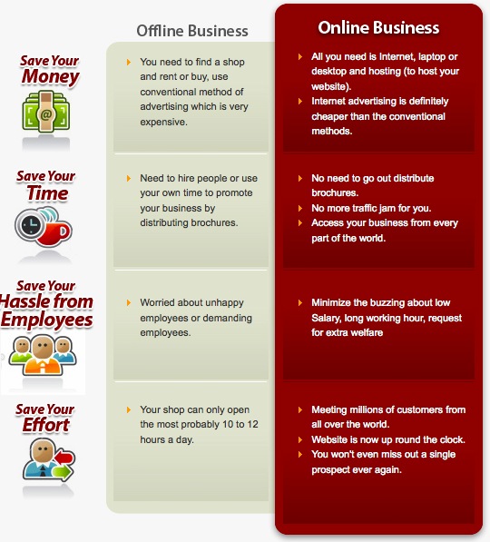 How to Online Business How to Online Business
