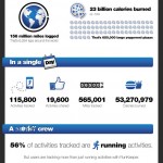 Runkeeper - New trend of mobile health tracker?